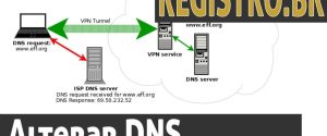 como alterar o dns no registro.br?
