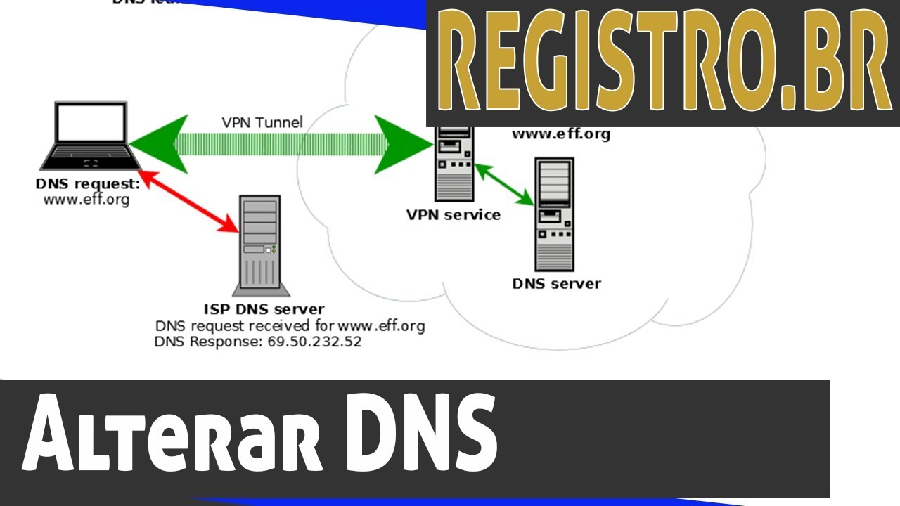 como alterar o dns no registro.br?